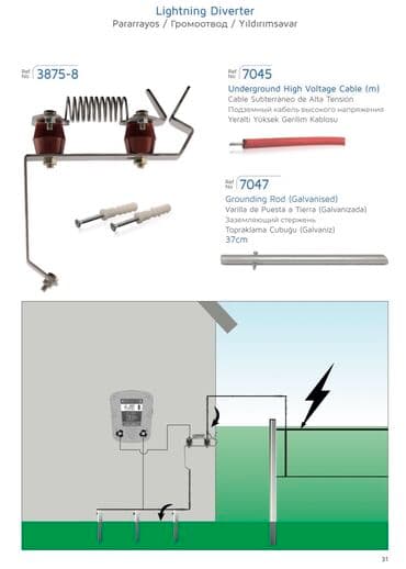 электрический ошейник для собак: Электро пастух от компании «Техномаш» Турецкого производителя — 2