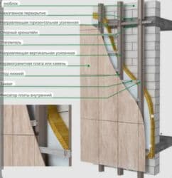 готовый фасад с утеплителем: Утепление фасада | Керамогранит | Минеральная вата Больше 6 лет опыта — 1