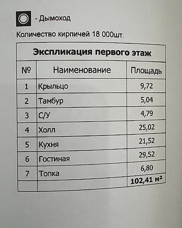 5: 🔥 СРОЧНО ПРОДАЁТСЯ НОВЫЙ ДОМ! 🔥 2 х этажный 🏡 Жилмассив Селекция. 📍 — 5