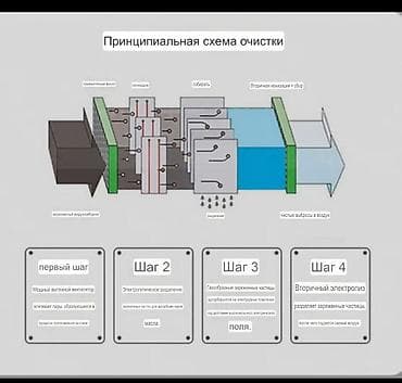 Кухонные плиты и варочные поверхности: Электрическая, Механическое, Напольная, Новый — 5