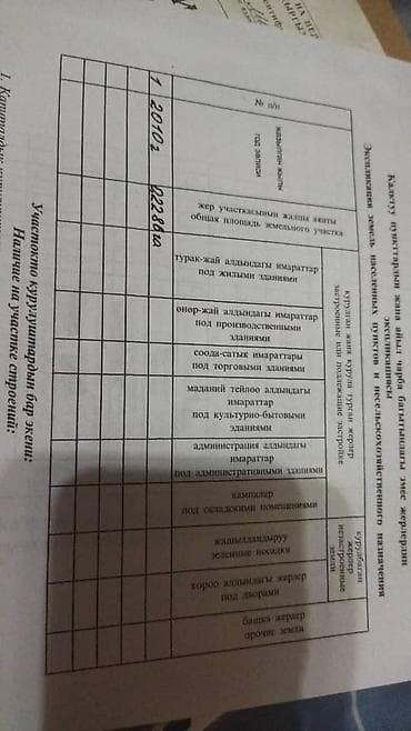 маёвка: 22 соток, Для строительства — 3