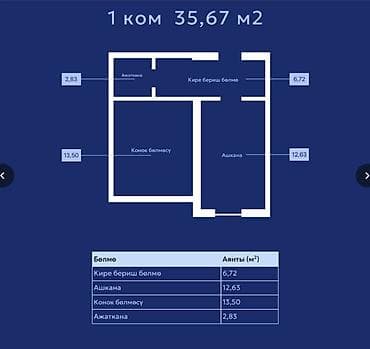 1 комната, 35 м², Достук с. Элитка, 6 этаж, ПСО (под самоотделку) at lalafo.kg 1 комната, 35 м², Достук с. Элитка, 6 этаж, ПСО (под самоотделку)