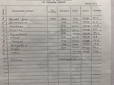 дом на ночь бишкек: Дом, 95 м², 4 комнаты, Собственник — 6