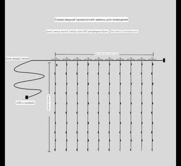 продаю гирлянды: Новогодняя светодиодная штора‑гирлянда с USB питанием 3X3🎉 При — 4