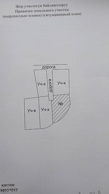 участок в новопавловке: 557 соток, Для строительства, Договор купли-продажи — 2