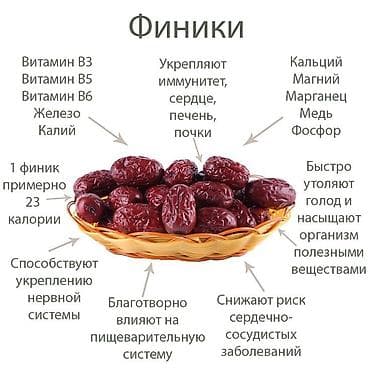 Очень красивые и, пожалуй, самые "долгоиграющие" финики. Имеют