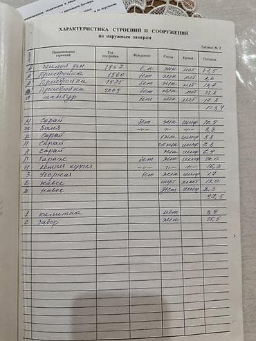 Дома: Продаётся участок вместе с домом. Адрес: ул. Юнусалиева / ул — 7