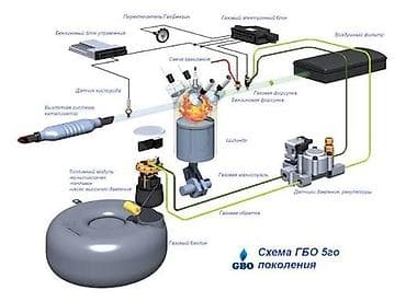 secom kg: Ассаляму алейкум, в новый сервис нужны мастера для установки и — 1