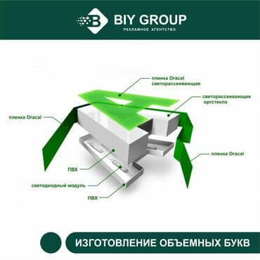 3d реклама: Наклейки, Бэклайты, Вывески, Монтаж, Демонтаж, Разработка дизайна — 4