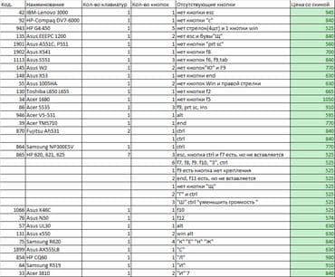 русификация бортовых компьютеров: Клавиатура — 3
