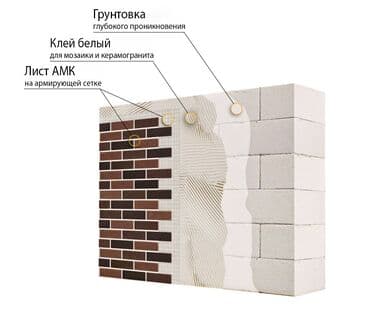фасадные панели с утеплителем бишкек: Биз АКРИЛ + МРАМОРДУН МАЙДА ЧАЧЫРАСЫ менен жасалган АМК фасаддарын — 8
