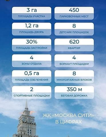 калык акиева московская: 2 бөлмө, 78 м², Элитка, 14 кабат, Даяр ПСО (өзү оңдоп түзөтүп бүтүү үчүн) — 6