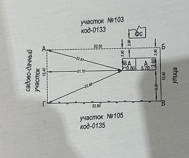 дачный участок бектоо: 5 соток, Для строительства, Красная книга — 3