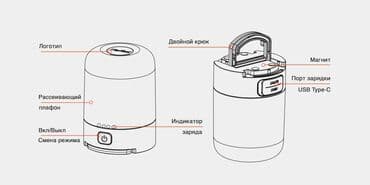 шахтёрский фонарик: Фонарь для кемпинга Nextool Portable Lamp Характеристики и описание — 12