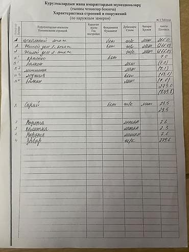 дваинои агент: 618 м², 6 комнат, Утепленный, Теплый пол, Бронированные двери — 3