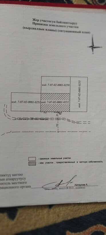 участок жаны жер: 3 соток, Бизнес үчүн, Кызыл китеп — 6