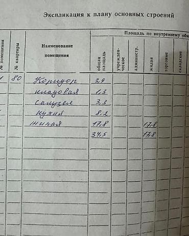1 комната, 38 м², Тунгуч мкр 106 серия, 9 этаж, Евроремонт — 9