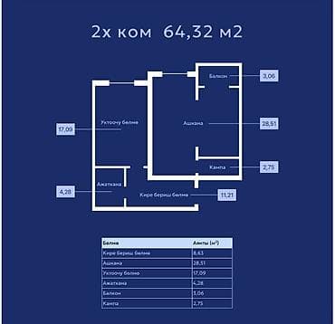 2 комнаты, 64 м², Элитка, 4 этаж, Готовая ПСО (под самоотделку)
