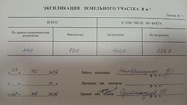 участки в ленинском: 5 соток, Для бизнеса — 3