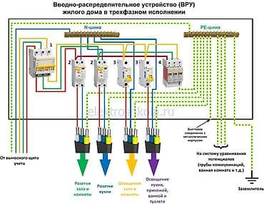 Услуги по строительству и ремонту: Электрик | Монтаж выключателей, Демонтаж электроприборов, Монтаж проводки 3-5 лет опыта — 1