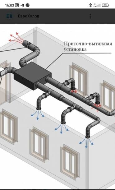 кемин ак бекет: Вентиляция ош — 2