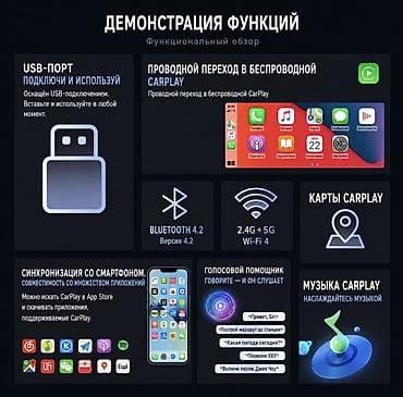 ronin s: Адаптер для превращения проводного Apple CarPlay в беспроводной — 2