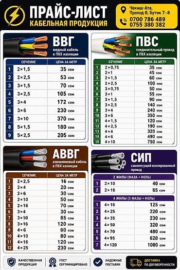трос сантехнические: ВВГ кабель, 1,5 мм, Многожильные, Количество жил: 2 — 1