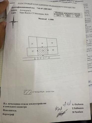 ишу земельный дом кок жар: 5 соток, Для строительства, Красная книга, Договор купли-продажи — 1