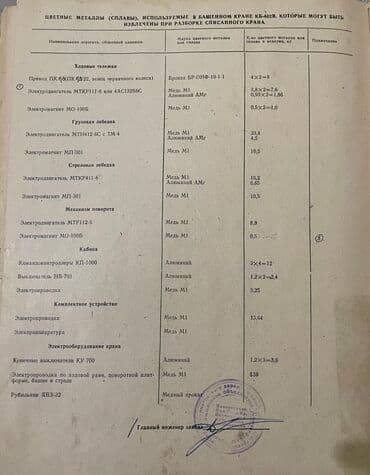 сетка шарнирные: Башенный кран КБ-402Б - Тип: башенно-стреловой кран. - Модель — 19