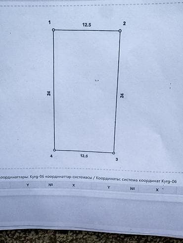 участки для дома: 3 соток, Для строительства, Красная книга — 3