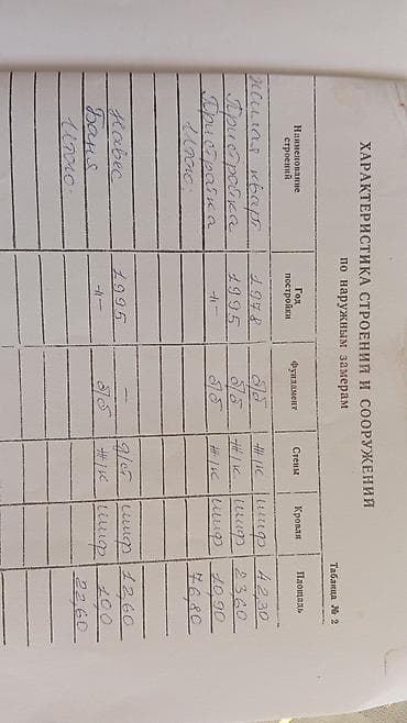 Дома: Продаётся объект недвижимости с полным пакетом техдокументации — 3