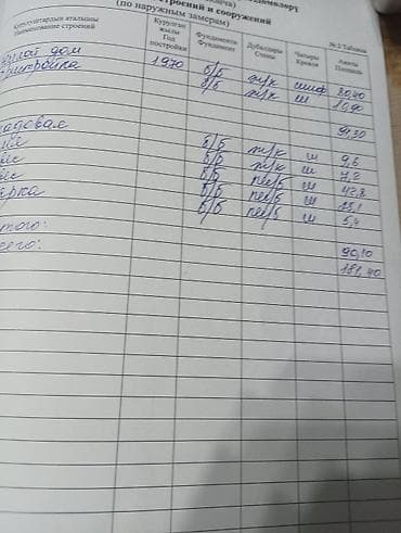 работа сэз: Кадастровая ведомость/технический паспорт (выписка из пообъектной — 1