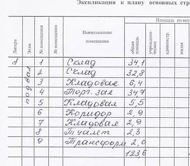 Недвижимость: Сдам 125 м² на Душанбинке по д бизнес. ОТОПЛЕНИЕ 0 СОМ! Сдается сухое — 4