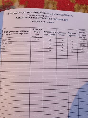 дом аренда сокулук: Үй, 372 м², 8 бөлмө, Эски ремонт — 6