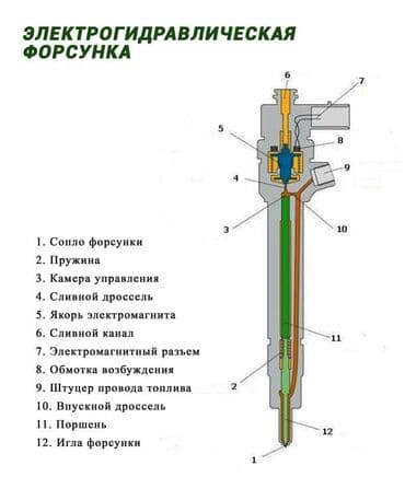 музыкальный усилитель: Форсунка Hyundai Новый, Оригинал — 2