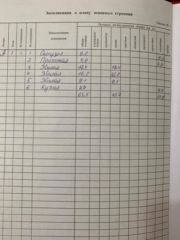 продажа домов аламединский рынок: Полдома, 65 м², 3 комнаты — 11