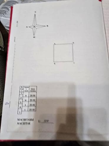 Недвижимость: 4 соток, Для строительства, Красная книга — 3