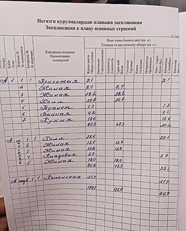 2х: 🏙️ Продаётся срочно двухэтажный Дом 📍 Локация район Арча Бешик ж/м 🏢 — 4