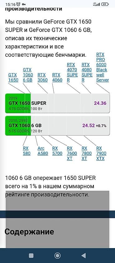 сколько стоит видеокарта 1660 super: Видеокарта, Б/у, Palit, GeForce GTX, Для ПК — 4