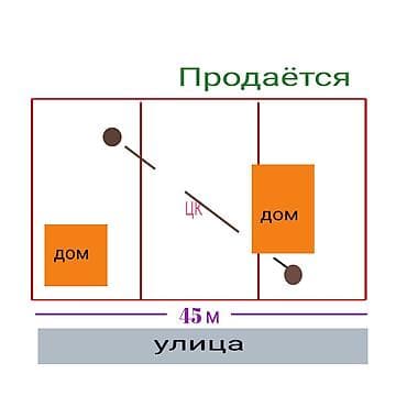 Недвижимость: Продаю : участок - 22 сотки на участке 2 дома Коммуникации  — 6
