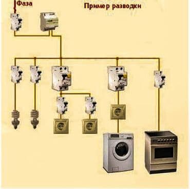 расценки электромонтажных работ: Электромонтажные работы в квартире и доме - Проектирование и разводка — 3