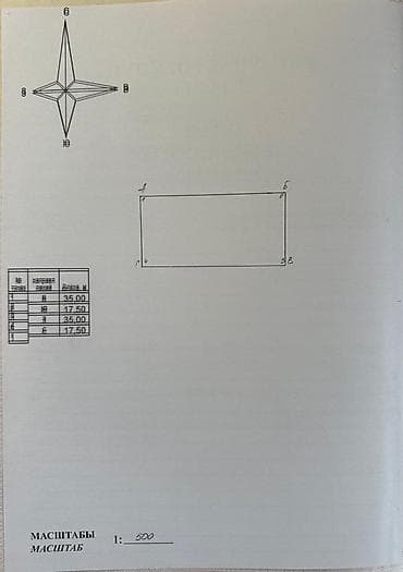 участок чон сары ой: 6 соток, Для строительства, Красная книга, Тех паспорт, Договор купли-продажи — 2