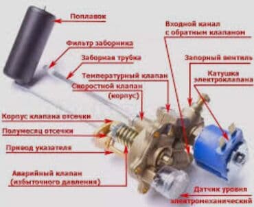 ГБО, Новый, Турция