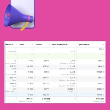 контекстная реклама: Instagram, Facebook, Google, Консультация, Разработка дизайна, Контекстная реклама — 2