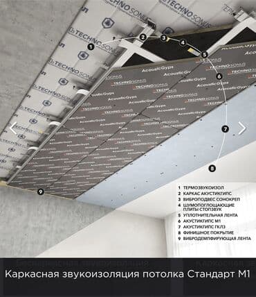 средний низкий: ТермоЗвукоИзол Стандарт – универсальный и многофункциональный — 8