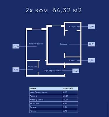 6: 2 комнаты, 64 м², Элитка, 5 этаж, ПСО (под самоотделку) — 4