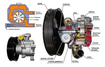 автоэлектрик ремонт авто с выездом бишкек: Регулярный осмотр автомобиля, Профилактика систем автомобиля, Проверка степени износа деталей автомобиля — 5