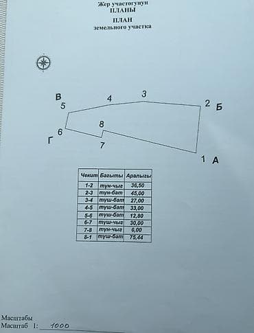 продам участки: 28 соток, Для строительства, Красная книга — 2