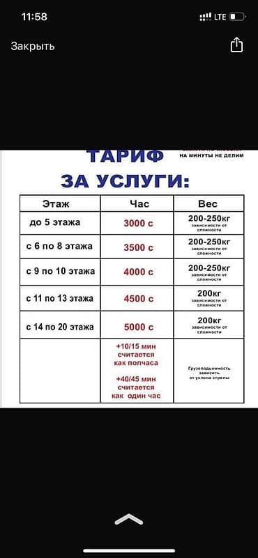 format kg: Аренда Автолифта Лифт Авто лифт Авто подъем строительных материалов — 3