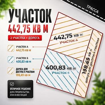 земля в кара балте: 4 соток, Для строительства — 1